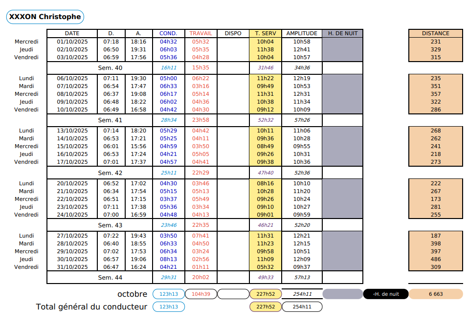 1 conduc rapport quot