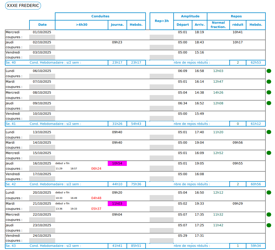 5 infrac rapport